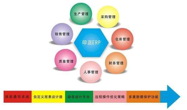 Erp系统是什么、 企业ERP系统开发技术有哪些？-北京开云平台网站登录入口官网
