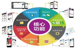 商城开云平台网站登录入口官网
-会员积分系统开发注意哪些事项-北京开云平台网站登录入口官网
