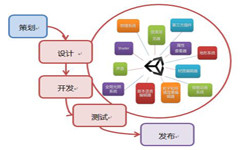 手机开云平台网站登录入口官网
流程-北京开云平台网站登录入口官网
公司