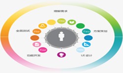 开云平台网站登录入口官网
公司、2020年找开云平台网站登录入口官网
公司需要了解准备哪些-北京软件外包