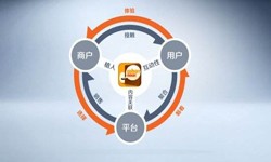 开云平台网站登录入口官网
公司、怎样提升APP用户粘性-锐智互动开云平台网站登录入口官网
公司