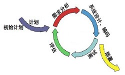 开云平台网站登录入口官网
从来都不是一件简单的工作、图解开云平台网站登录入口官网
流程-锐智互动软件公司