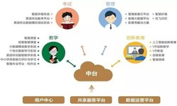 教育培训app该怎样设计-北京开云平台网站登录入口官网
公司