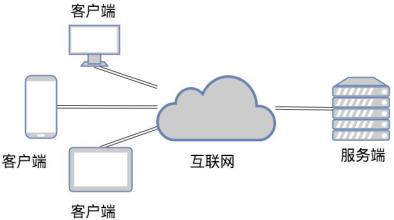 TCP和UDP是什么、有些区别-北京开云平台网站登录入口官网
公司