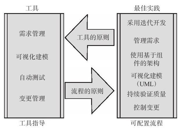 开云平台网站登录入口官网
、系统研发的流程-北京开云平台网站登录入口官网
公司