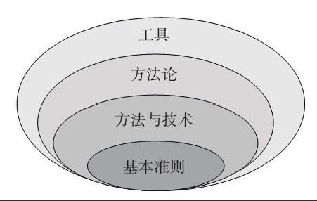 开云平台网站登录入口官网
公司-框架复用对开云平台网站登录入口官网
、系统研发的影响